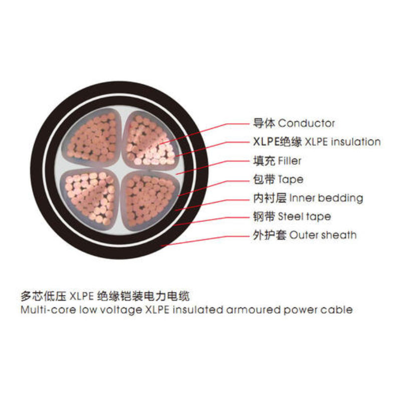 <a href='http://www.sutee.cn/vvdianlan/' target='_blank'><u>VV電纜</u></a>單芯電纜示意圖