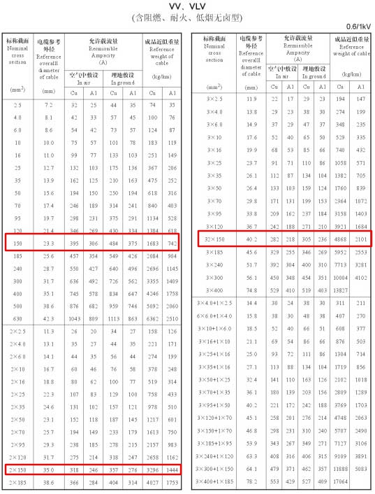 VV、VLV單芯、2芯、3芯、3+1芯150平方電纜載流量表