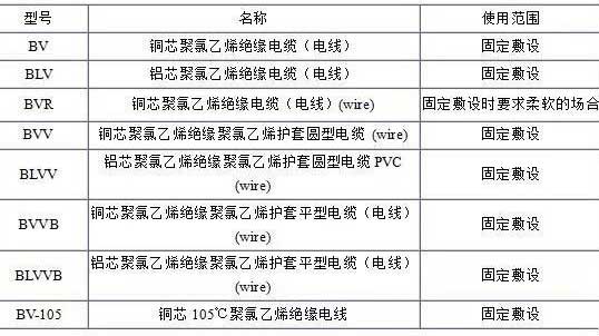 BV、BLV、BVR、BVVB、BVV電纜規(guī)格表