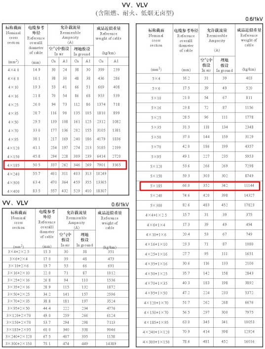 VV、VLV單芯、4芯、5芯、4+1芯185平方電纜載流量表