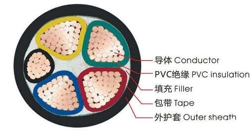 <a href='http://www.sutee.cn/vvdianlan/' target='_blank'><u>vv電纜</u></a>結(jié)構(gòu)圖