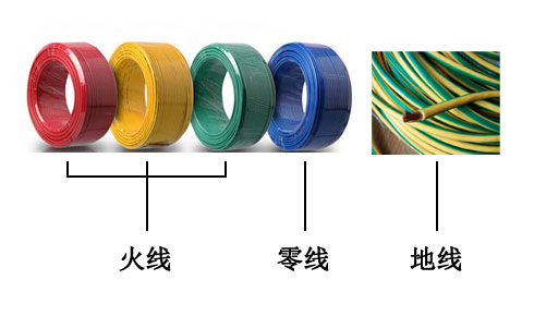 火線(紅。黃、綠)零線（藍(lán)）地線（黃綠相間）